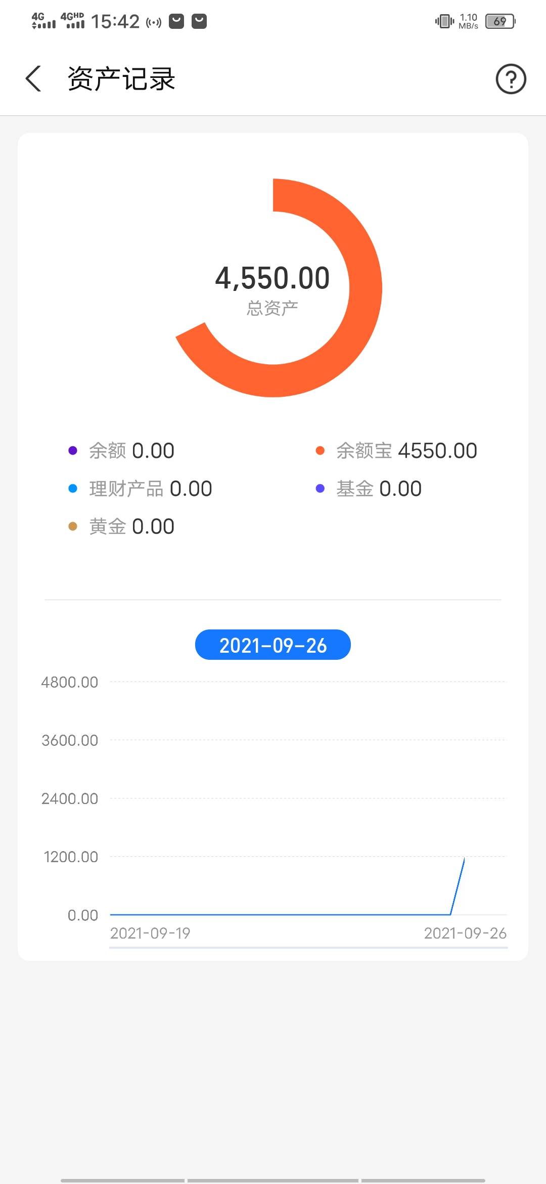 最近走不走大额，早上刚做zfb进了500在犹豫
92 / 作者:哗哗123 / 