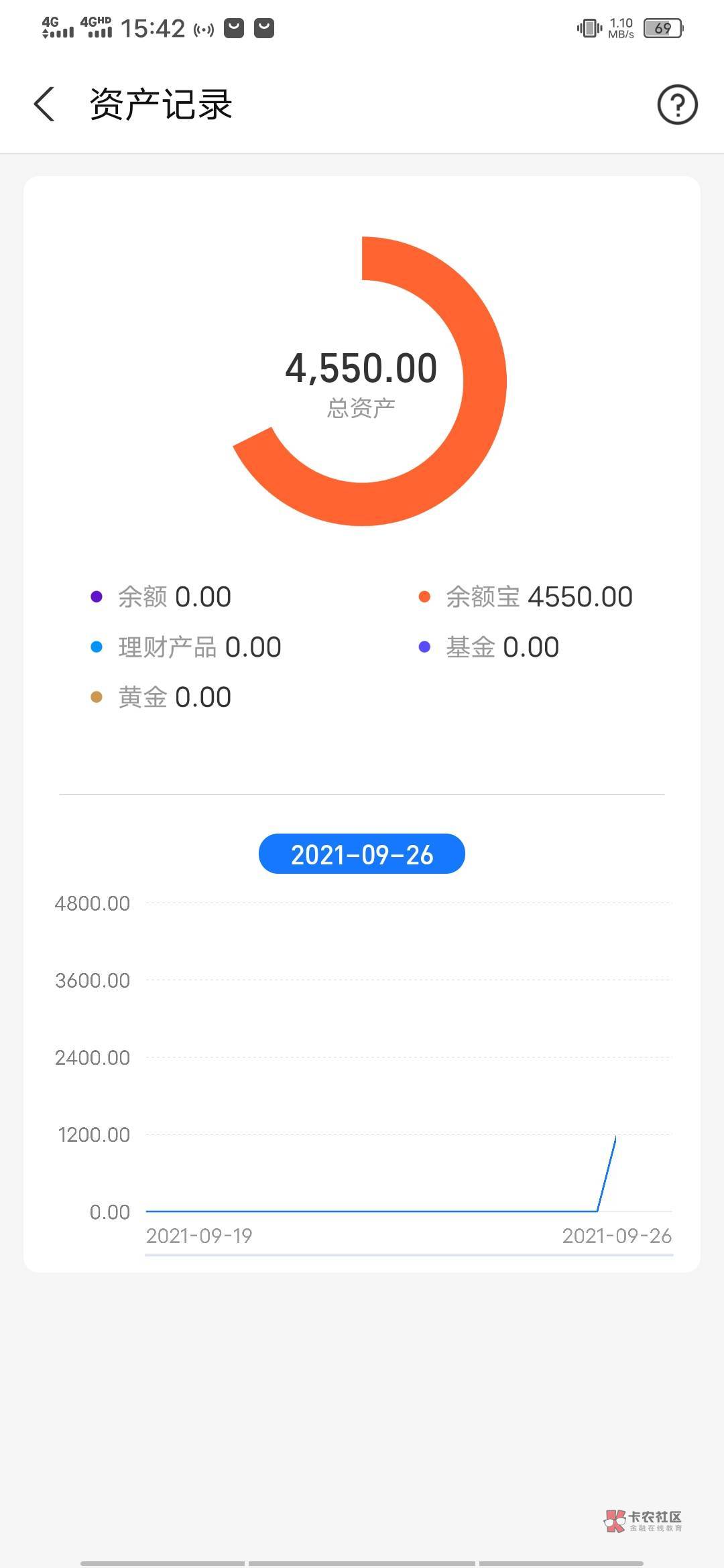 最近走不走大额，早上刚做zfb进了500在犹豫
29 / 作者:哗哗123 / 