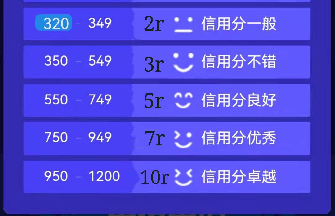 铁汁们，薅羊毛了，三分钟搞定 

25 / 作者:旧时梦。 / 