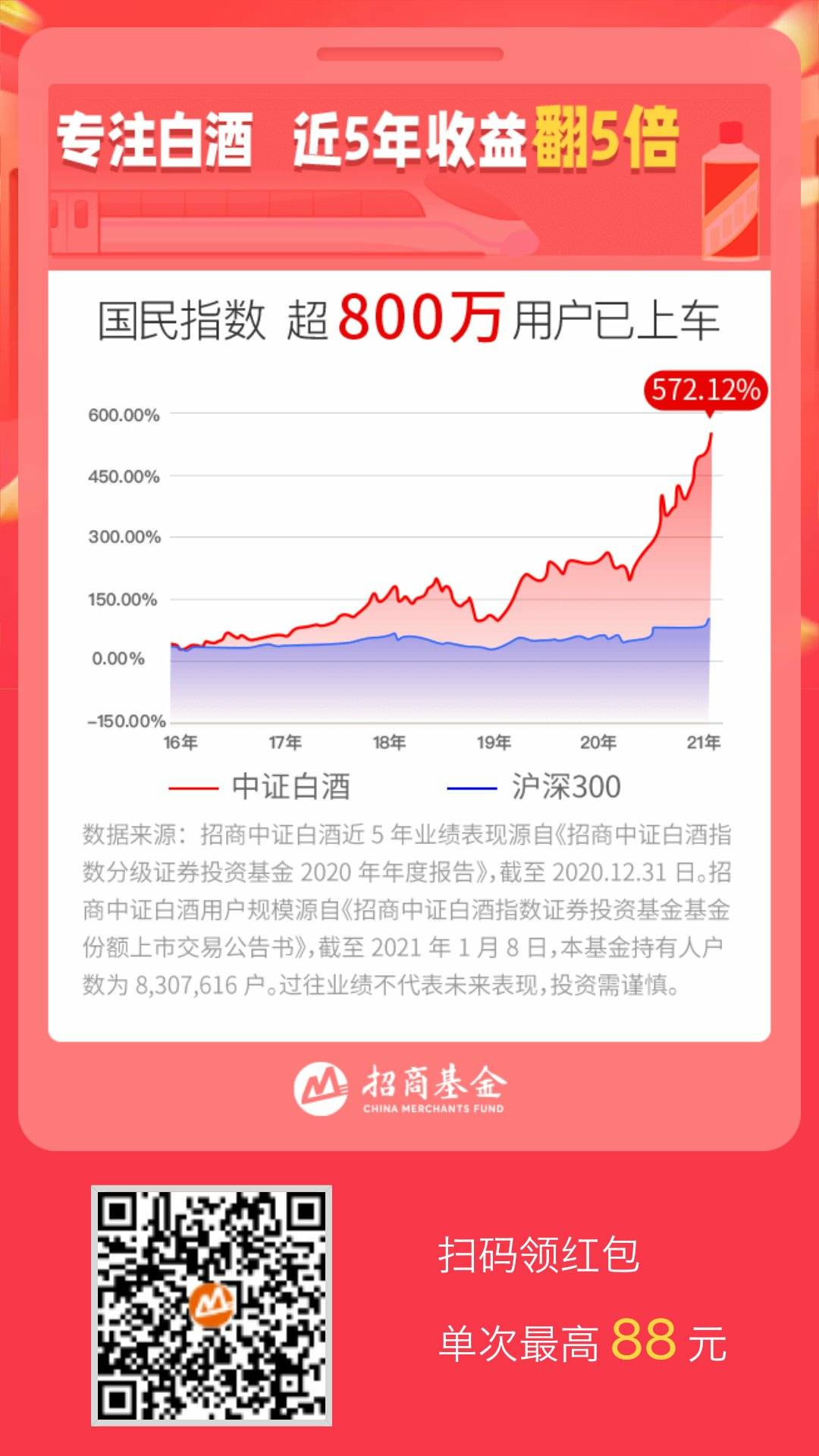 大毛，我中了6.8，晚上不妙到


49 / 作者:ღ᭄ꦿ37.2° / 