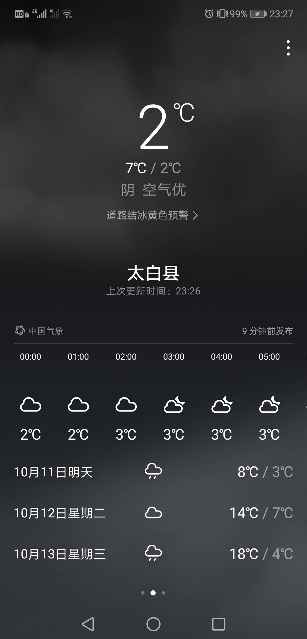太冷了

8 / 作者:当年情涂抹 / 