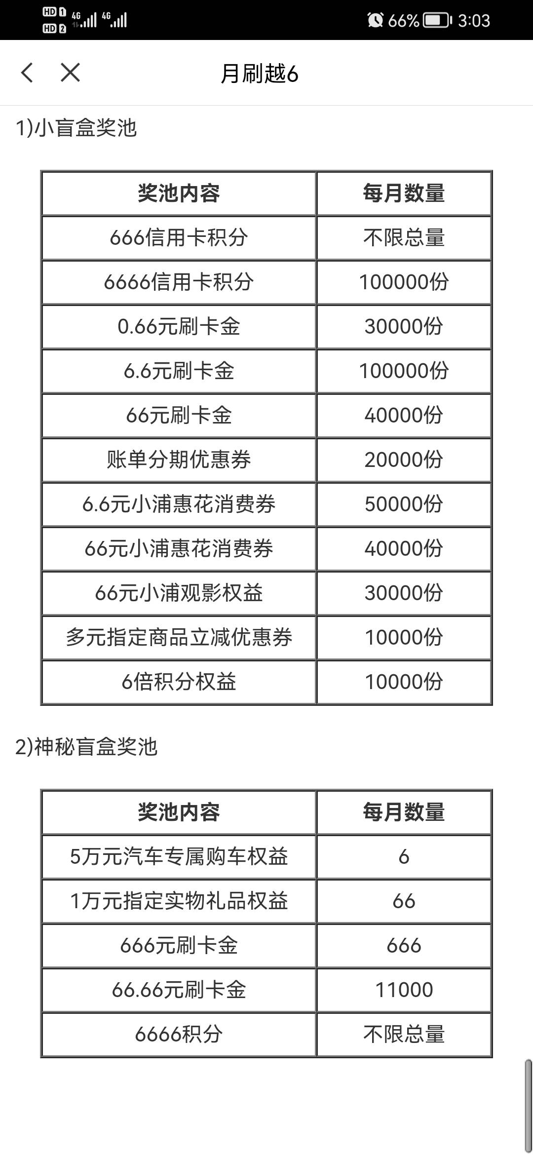 浦发大毛260今天收工了

22 / 作者:威chaochah2 / 