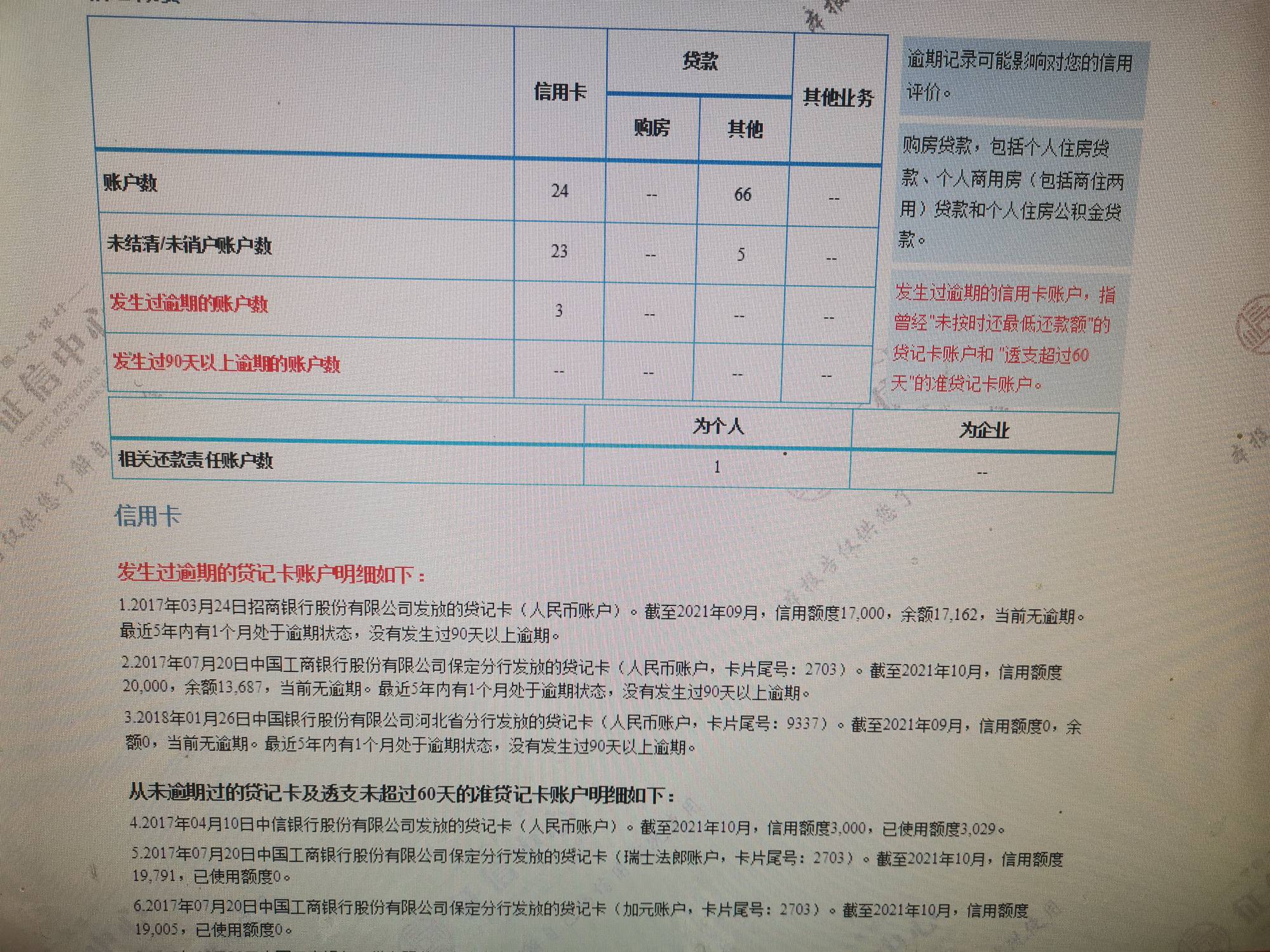 逾期三条都是一个月之内的信用卡的，查询166条，懂得老哥看看

13 / 作者:黑白花 / 