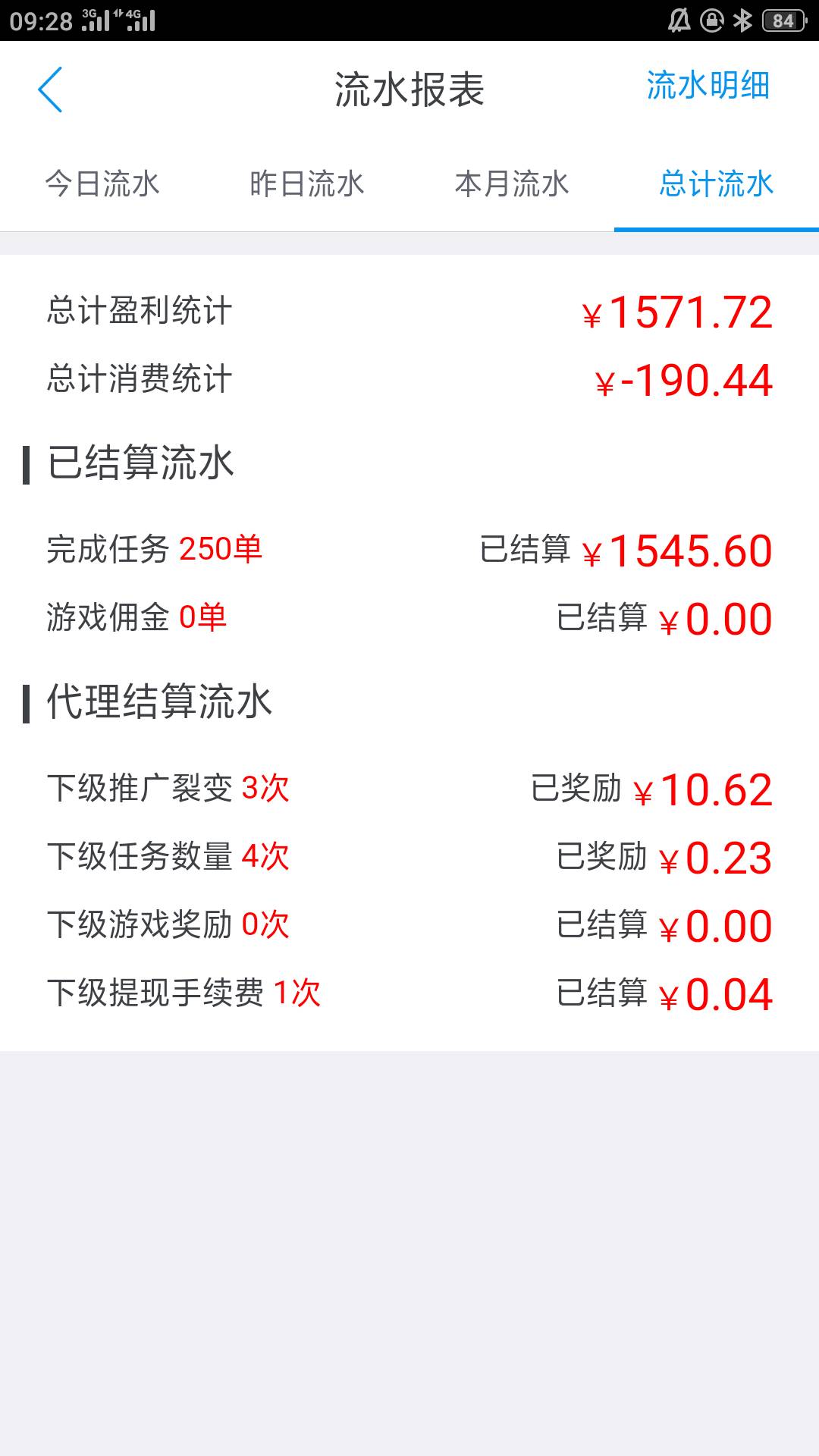 鲁不动了，还能鲁多少各位老板

64 / 作者:薄荷-8 / 