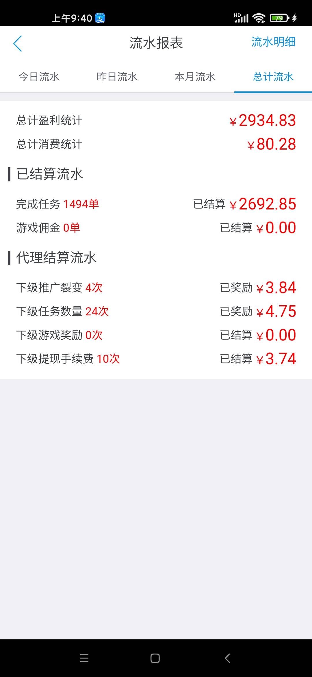 鲁不动了，还能鲁多少各位老板

2 / 作者:名都不想 / 