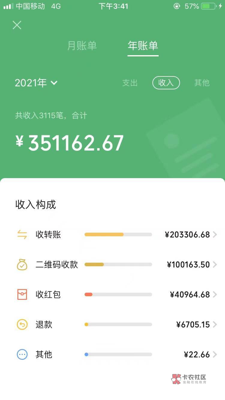 昨天看到一个长辈发的,说是越打工越穷,然后我看了一下,居然连微粒贷入口没有,曾经51 / 作者:胖达荣荣 / 昨天看到一个长辈发的,说是越打工越穷,然后我看了一下,居然连微粒贷入口没有,曾经51 / 作者:胖达荣荣 /