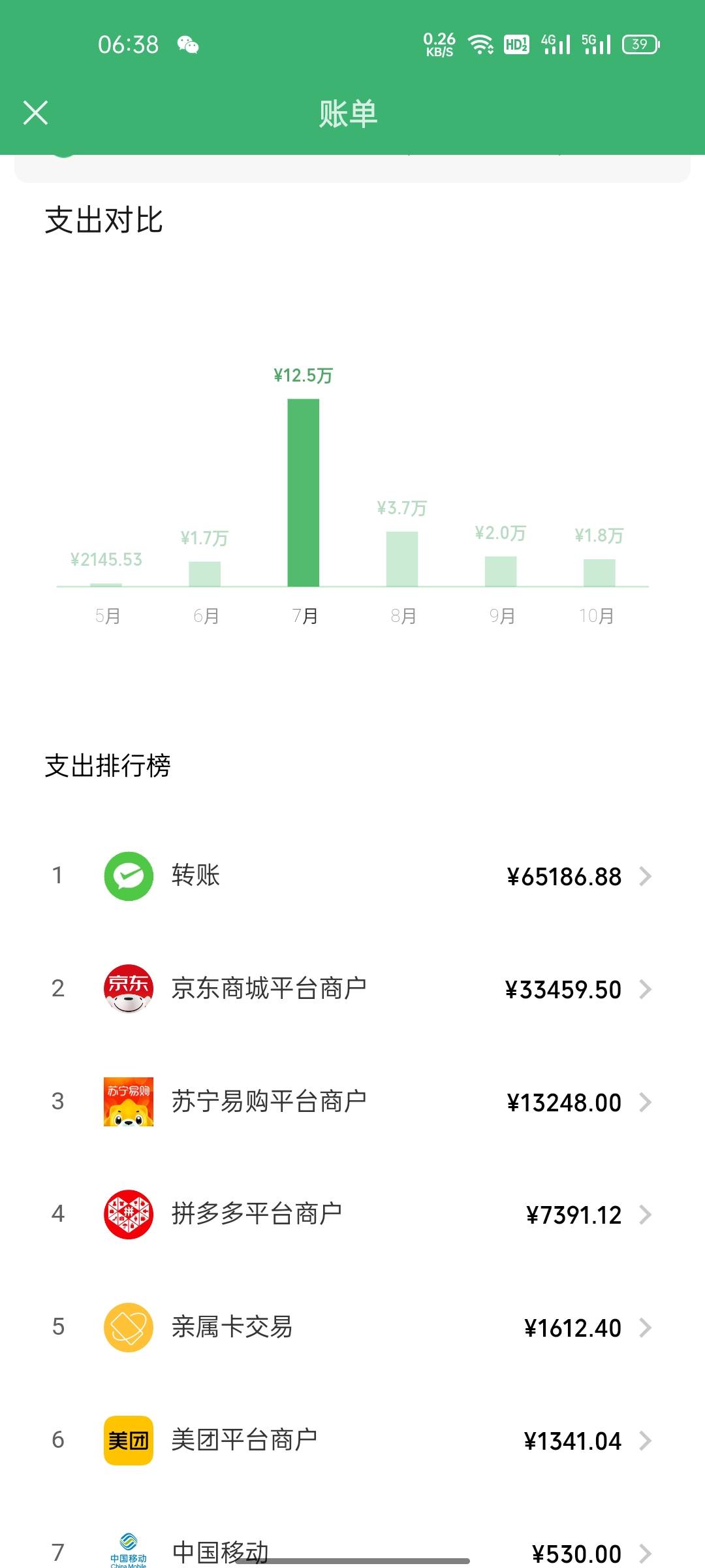 这一年呀就5月份有钱一个月8 9万的花现在穷的就剩下卖车了


99 / 作者:生气吃亏 / 