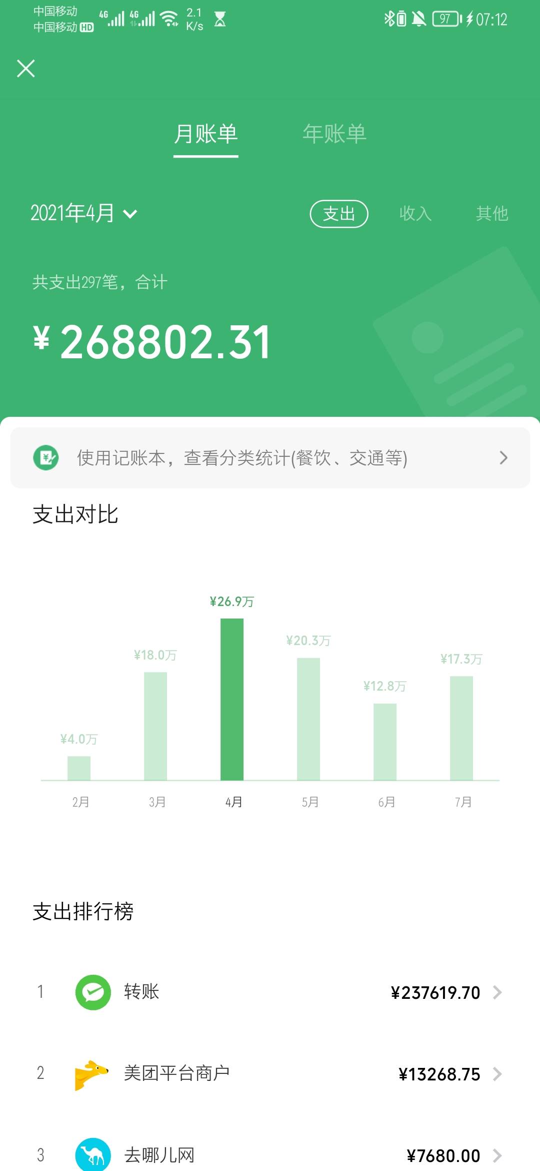 这一年呀就5月份有钱一个月8 9万的花现在穷的就剩下卖车了


20 / 作者:Mr.song1 / 