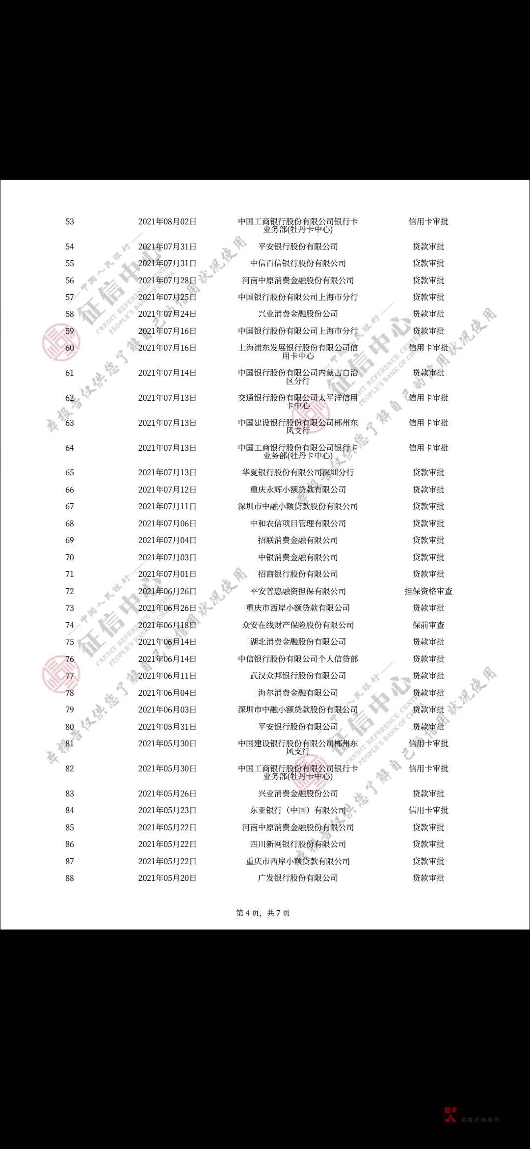 各位老哥 坐标湖南郴州 准备做房抵贷 但是信用报告查询太多了 能办理下来么 想贷