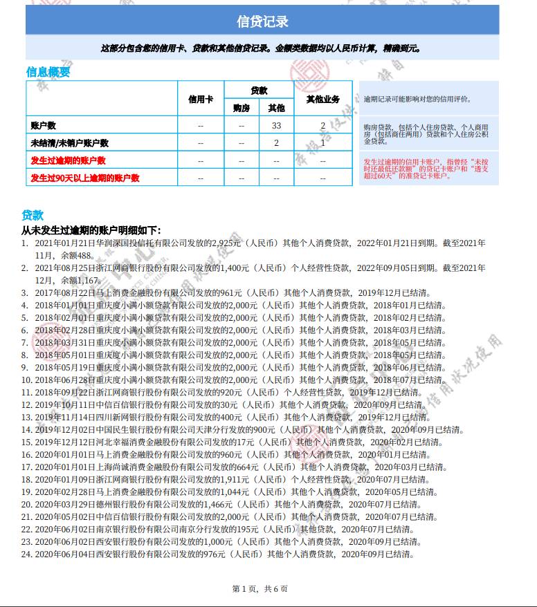 老哥些，这信用报告还要等多久才能办呀？试了中信秒拒了，快上岸了，想办张卡早点脱困21 / 作者:Ssss7 / 