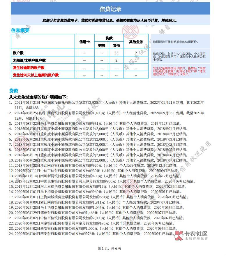 老哥些，这信用报告还要等多久才能办呀？试了中信秒拒了，快上岸了，想办张卡早点脱困17 / 作者:Ssss7 / 