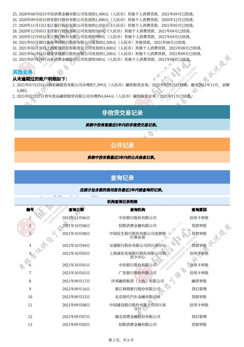 老哥些，这信用报告还要等多久才能办呀？试了中信秒拒了，快上岸了，想办张卡早点脱困38 / 作者:Ssss7 / 