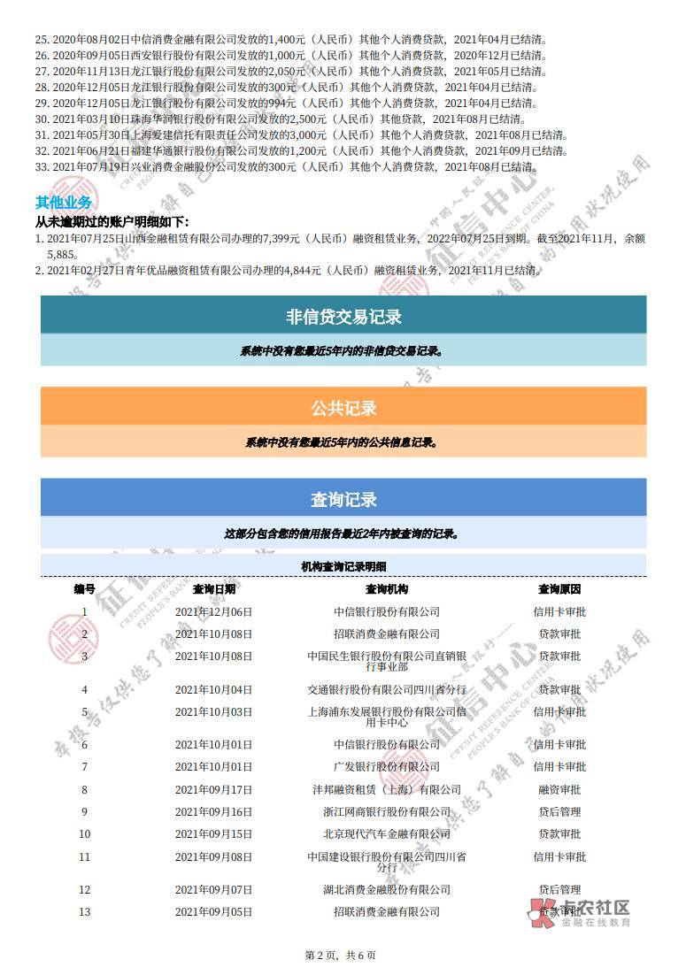 老哥些，这信用报告还要等多久才能办呀？试了中信秒拒了，快上岸了，想办张卡早点脱困20 / 作者:Ssss7 / 