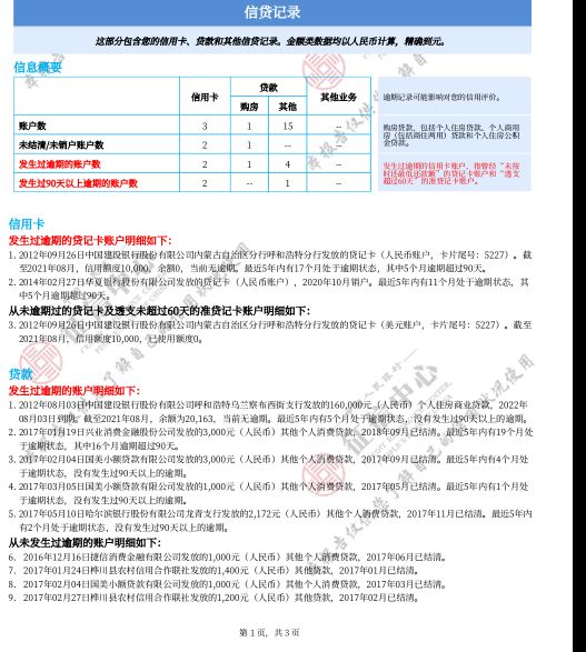 信用卡支付宝都逾期了7个月，锡商银 锡锡贷成功了93 / 作者:秋葵瑟瑟 / 