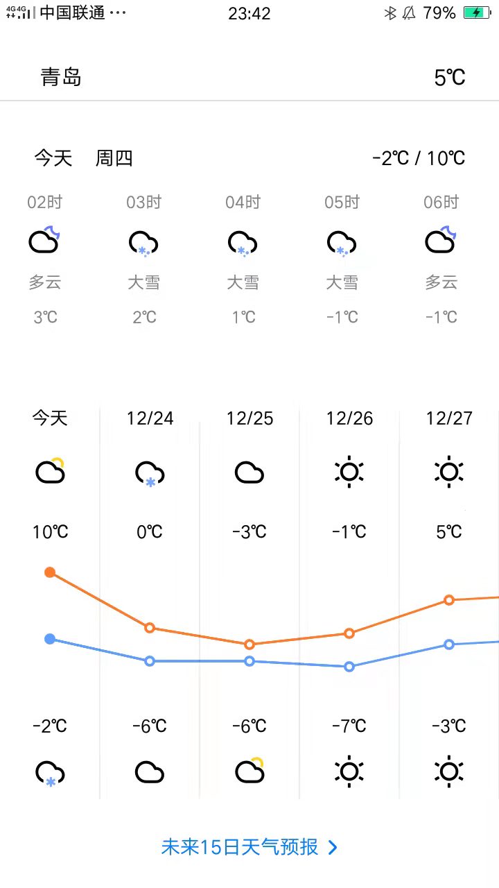 今晚寒潮来袭，看天气明早下雪。老哥感冒了，熬不了夜了。

70 / 作者:天涯孤客♂ / 