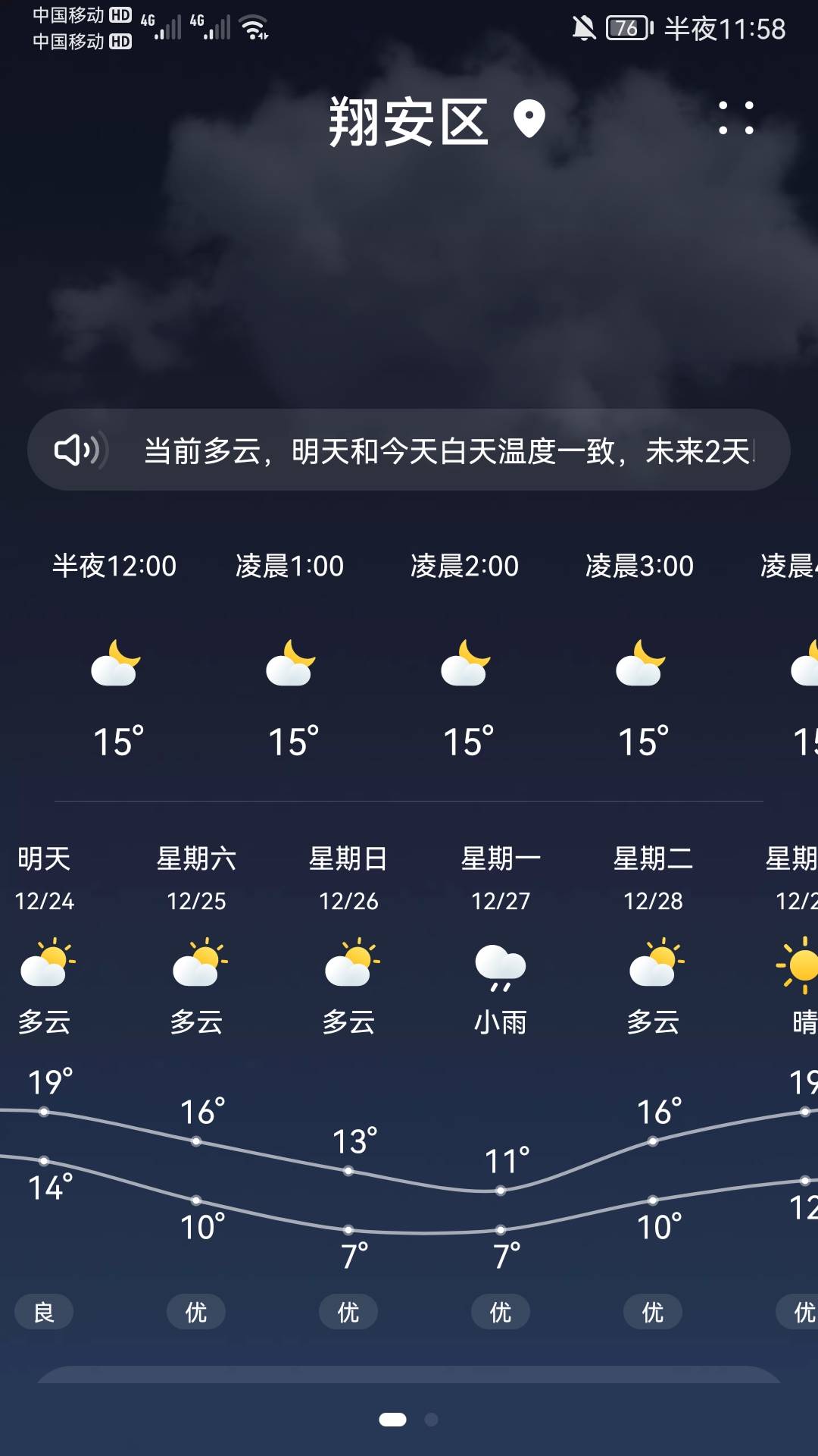 今晚寒潮来袭，看天气明早下雪。老哥感冒了，熬不了夜了。

99 / 作者:次次拒签 / 