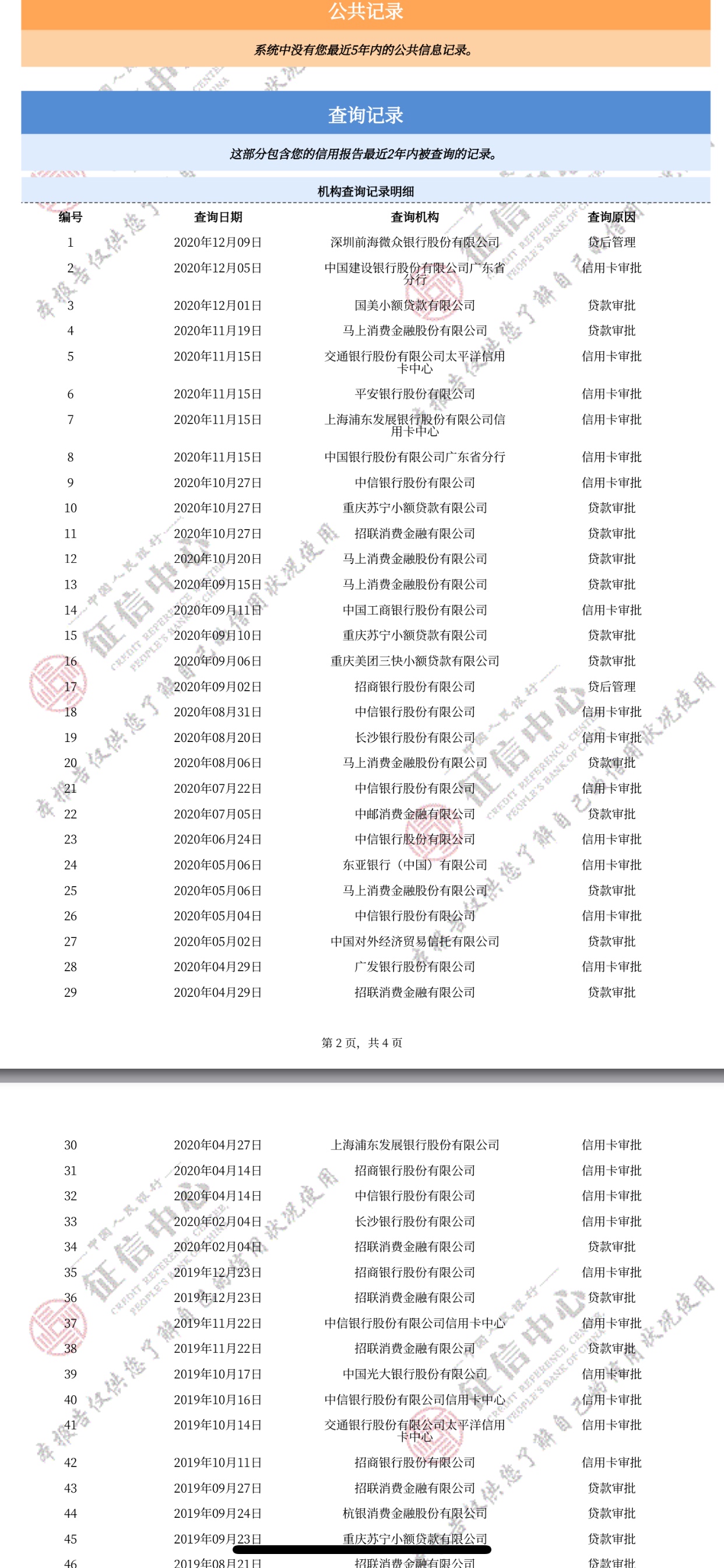 老哥们 我还是个孩子 今年20 请问我这Z信属于什么类型啊 Y期的是京东金条 Y期了几次27 / 作者:Loyaltyi / 