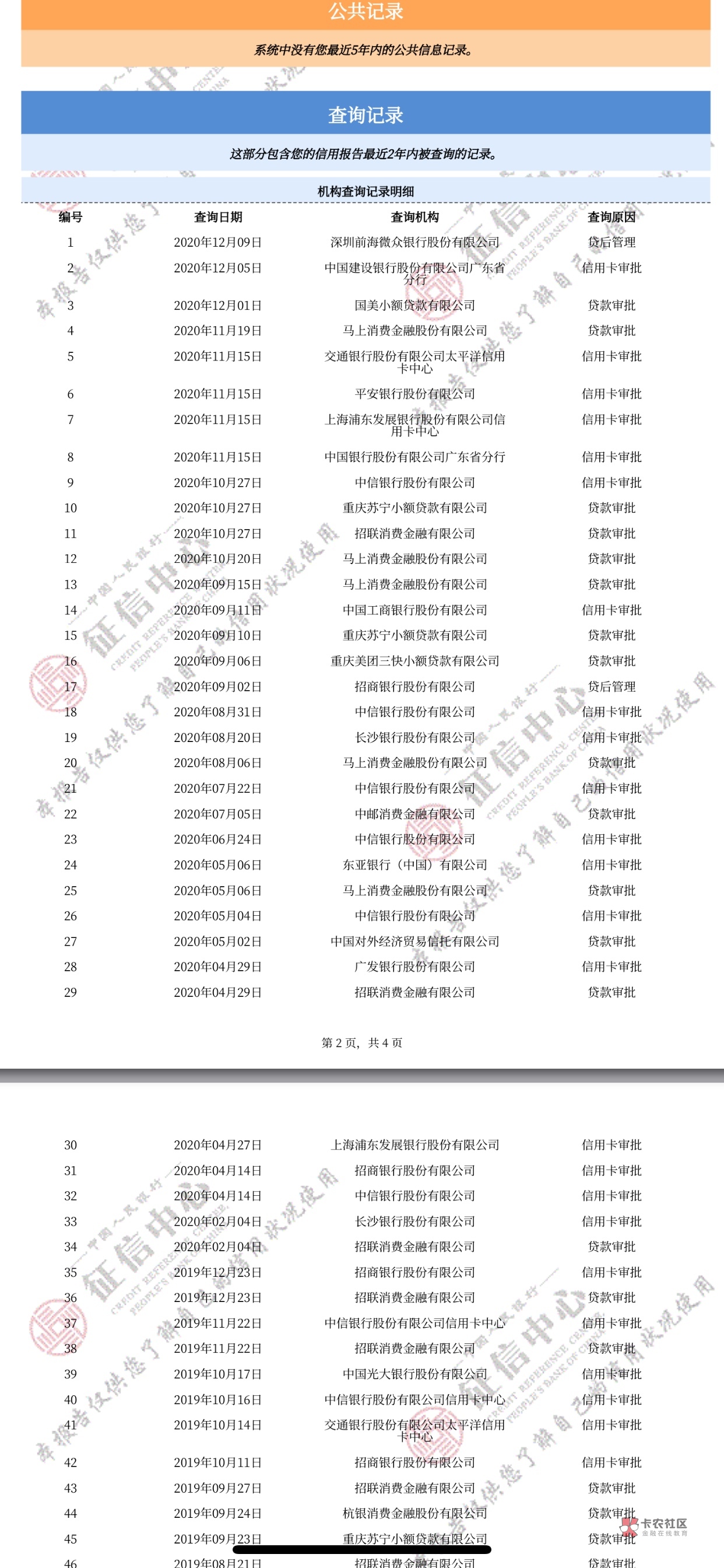 老哥们 我还是个孩子 今年20 请问我这Z信属于什么类型啊 Y期的是京东金条 Y期了几次81 / 作者:Loyaltyi / 