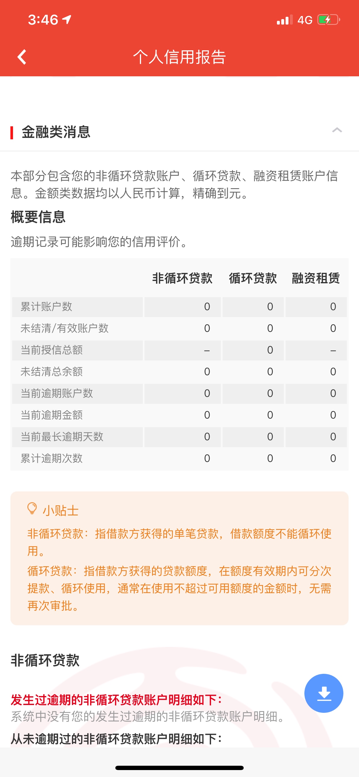 老哥们 我还是个孩子 今年20 请问我这Z信属于什么类型啊 Y期的是京东金条 Y期了几次51 / 作者:Loyaltyi / 