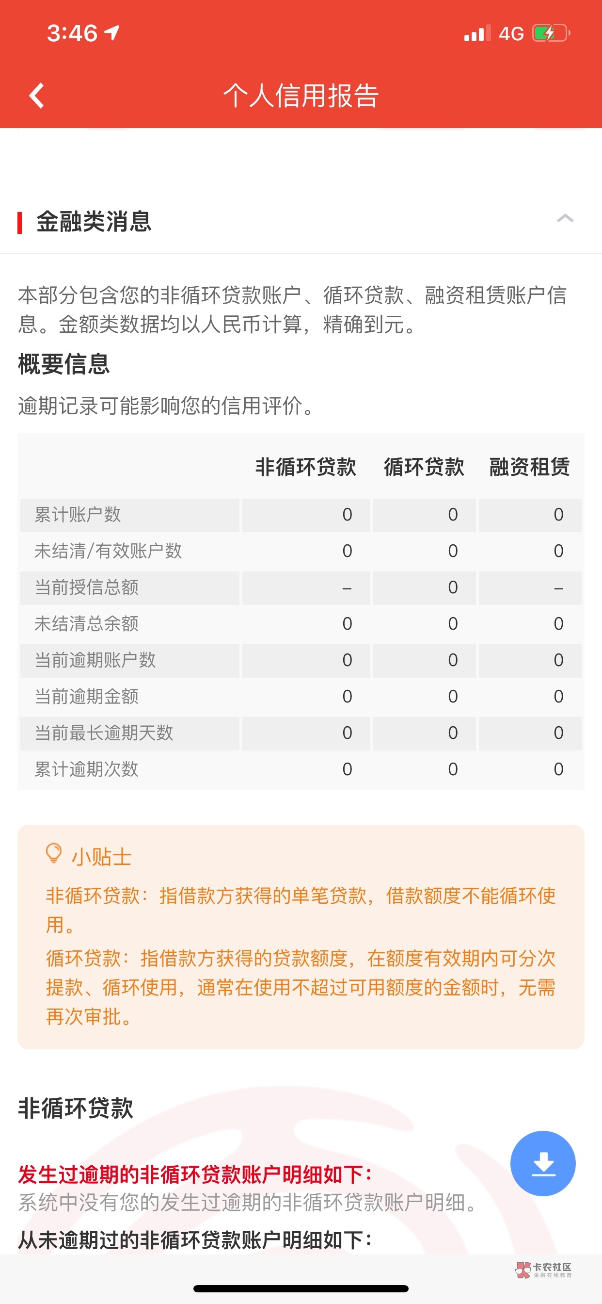 老哥们 我还是个孩子 今年20 请问我这Z信属于什么类型啊 Y期的是京东金条 Y期了几次49 / 作者:Loyaltyi / 