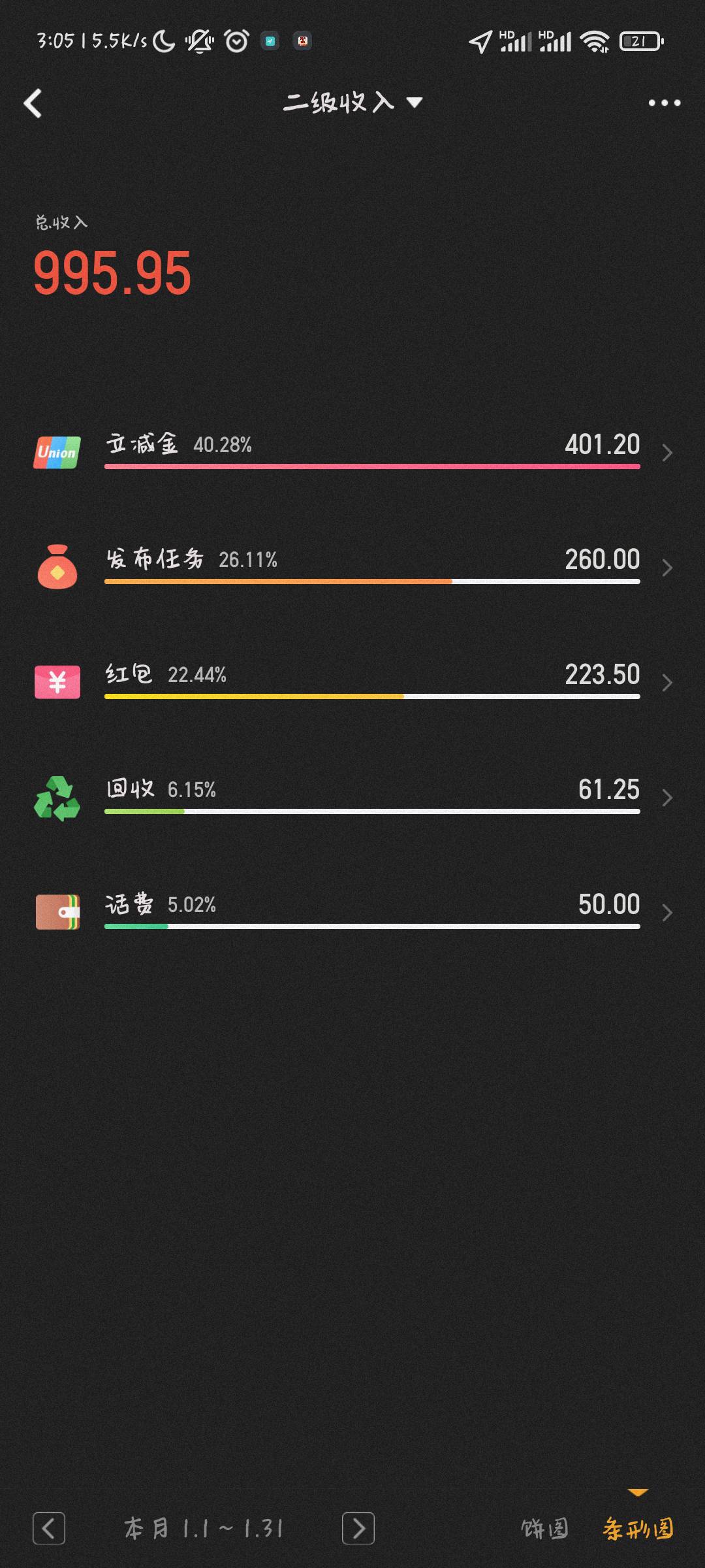 一个月   一千块
不是专业撸毛，白天上班，晚上撸毛，还可以吧

98 / 作者:九离nnn / 