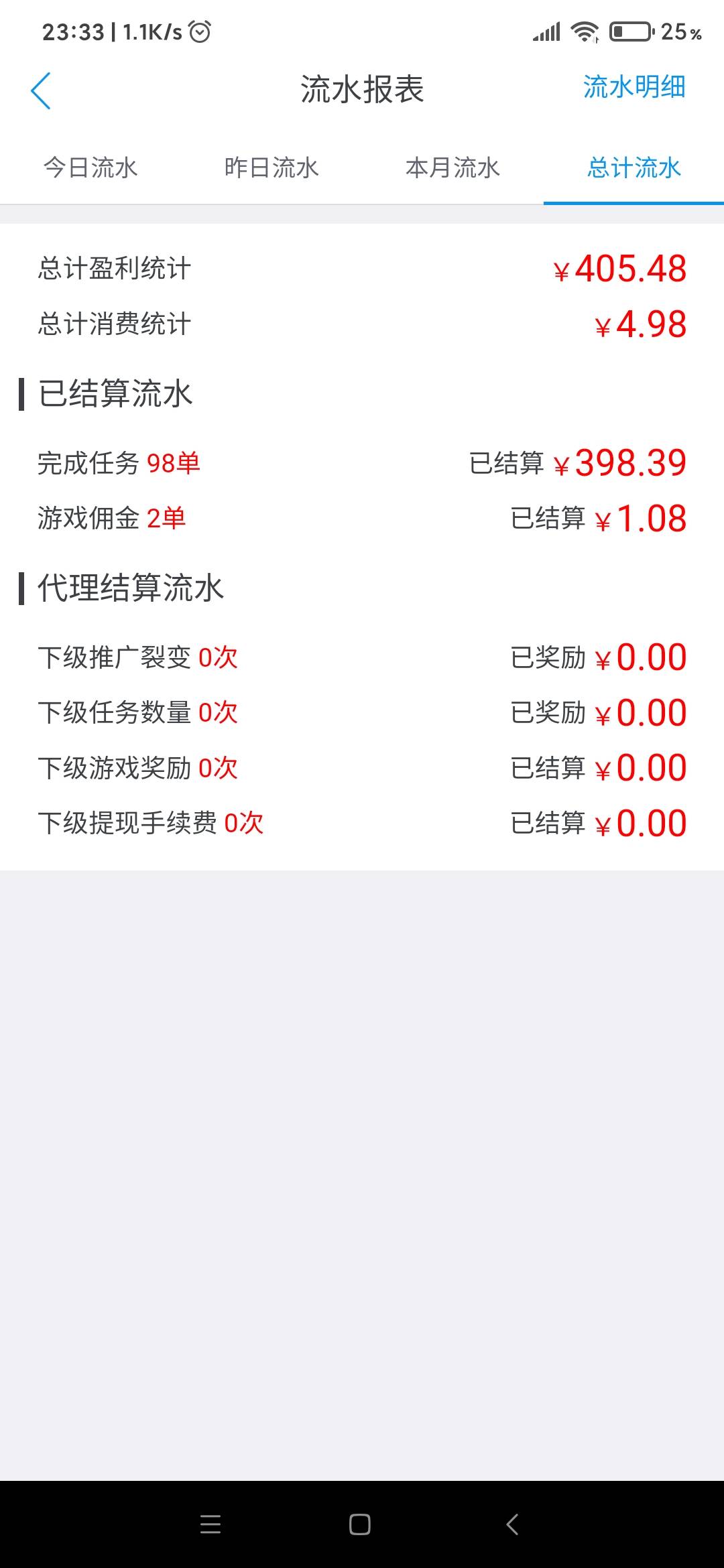 这在羊毛届属于什么水平？


22 / 作者:集中 / 