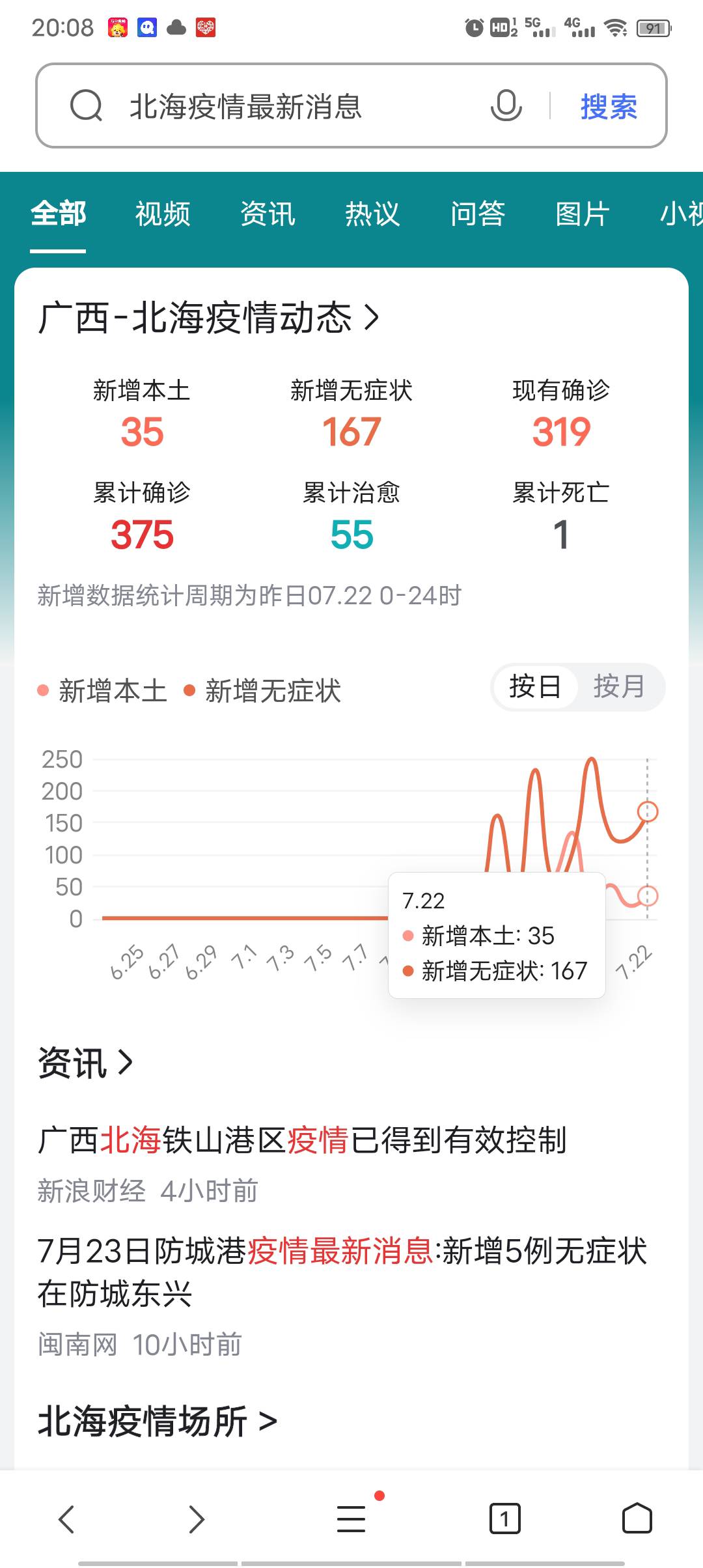 这疫情什么时候才到头啊，彻底没得上班放假了，到处都封闭了，只能在家褥在羊毛了。

12 / 作者:红颜薄命 / 