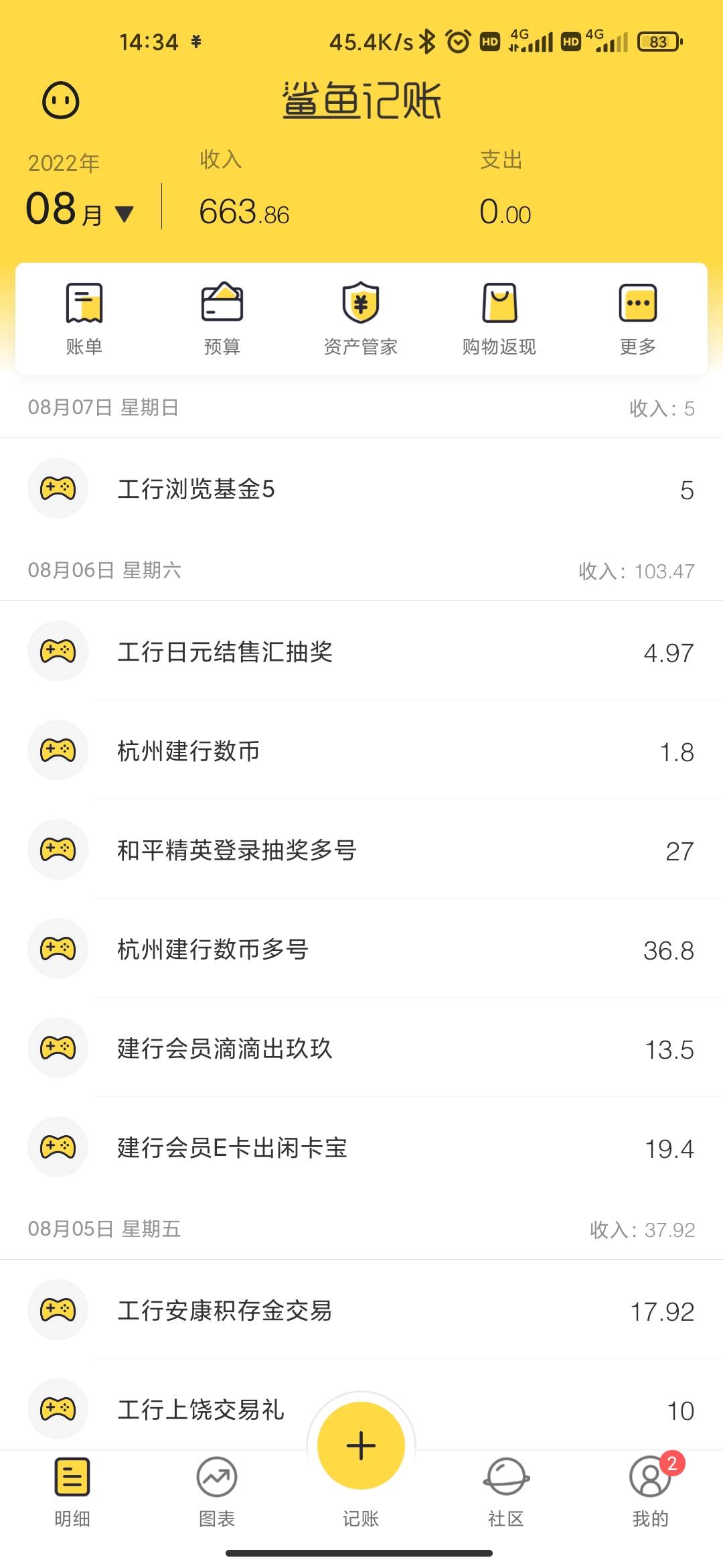 截止到14点10才撸这么点，唉，错过了工行相伴成长礼。现在就开始毛慌了，这个月难搞了88 / 作者:诸葛亮晶晶 / 