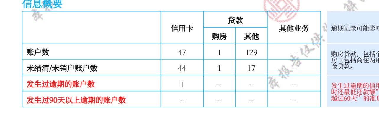 《安逸花》果然下了，冻结一年多后在今年年前注销了，看到论坛老哥说有水，试了试额度19 / 作者:N次后的水中生活 / 