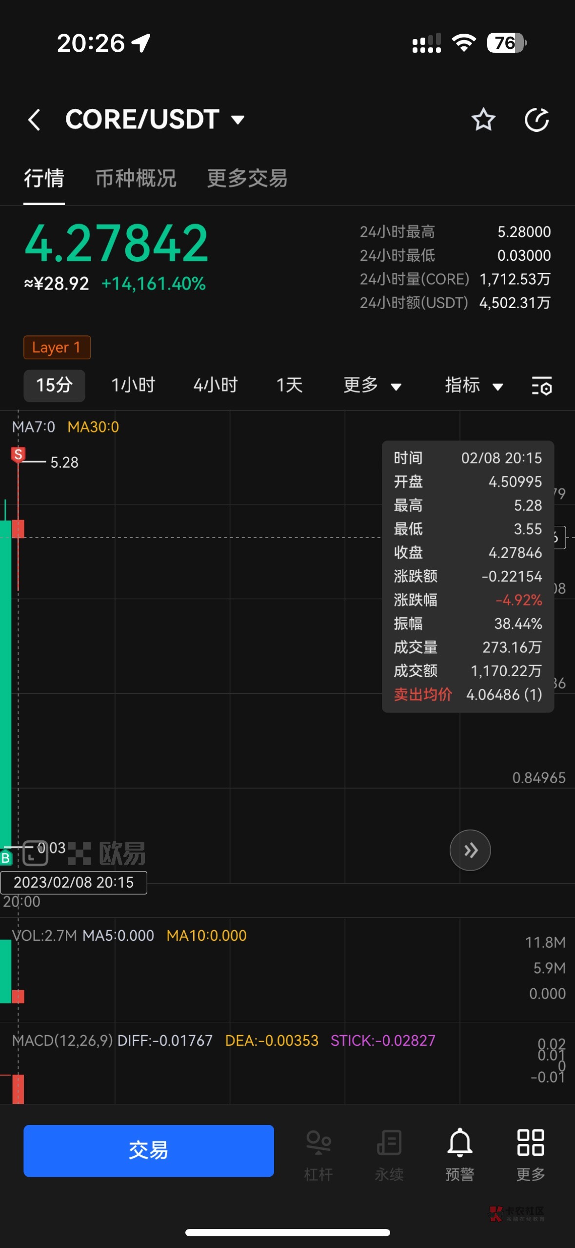 我先撤了，老哥们  我没有0撸上线冲了一点，成本2000


14 / 作者:安静小姐 / 