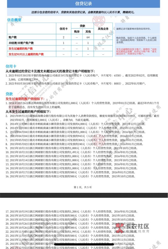 老哥们我怎么贷款一直下不来，是黑还是查询过多



91 / 作者:卡农小编爹 / 