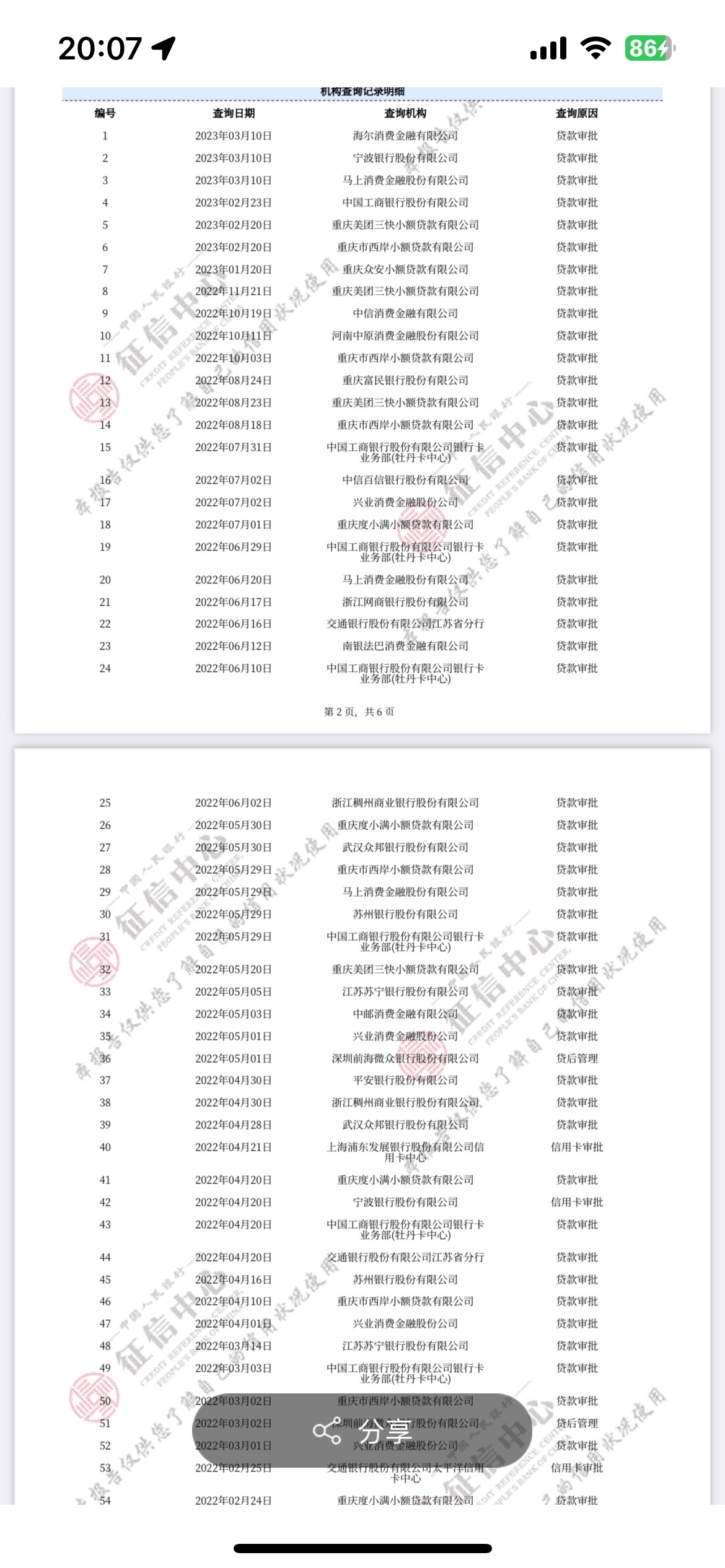 老哥们这是什么级别    本来90天以上有10+个的   来分期全部显示已结清了



48 / 作者:毒药. / 