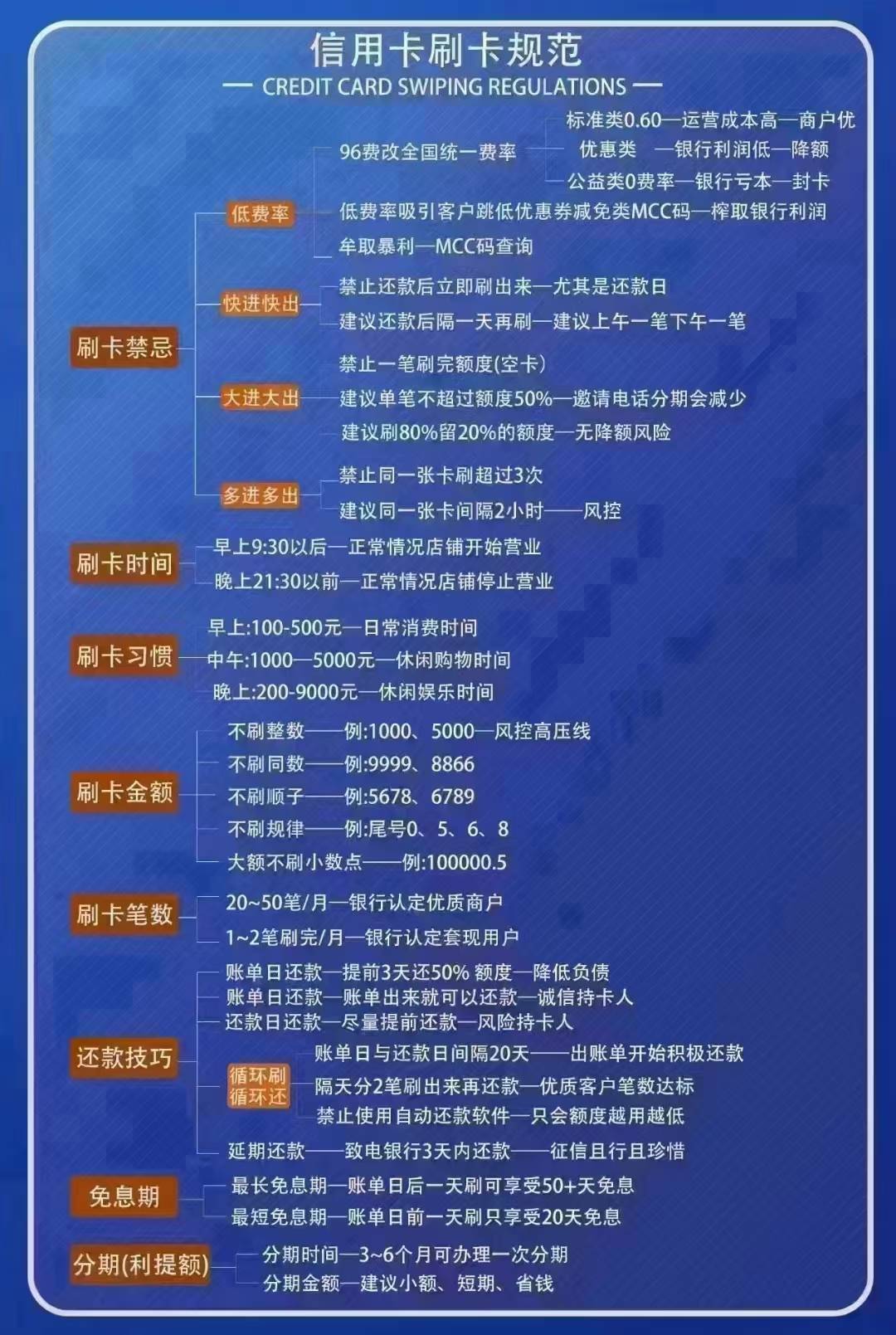 有多少人信用卡每个月都在用，刷的次数，刷的额度也不少就是一直不提额，反而还降额，93 / 作者:POS机网上营业厅 / 