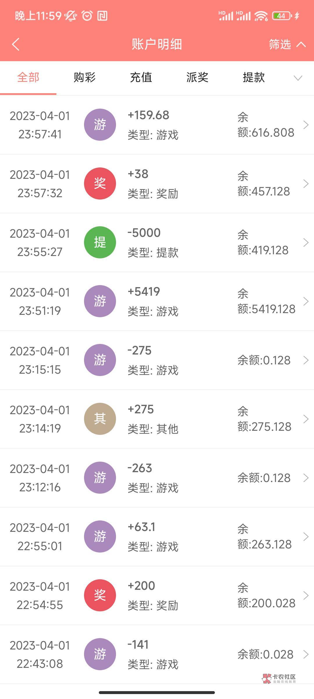 第一次200毛最高到4800没下为了升级领升级礼金和升借呗额度.了，完事又用升级借呗升的91 / 作者:戒了吧老哥 / 