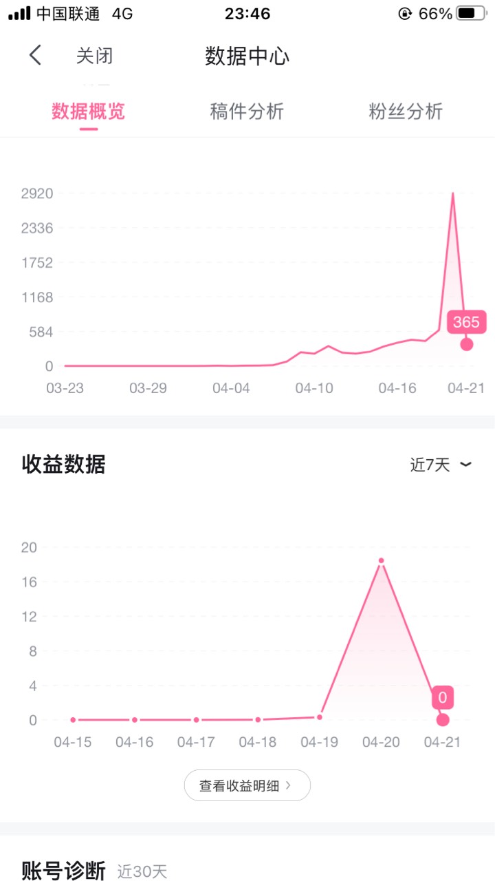 B站12万播放量昨天才给了18块钱，没动力了


95 / 作者:犬来八荒w / 