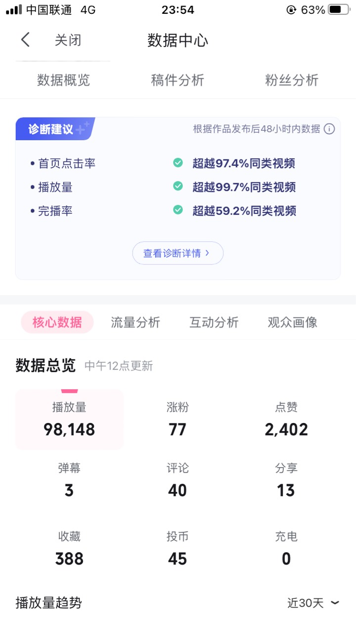 B站12万播放量昨天才给了18块钱，没动力了


95 / 作者:犬来八荒w / 