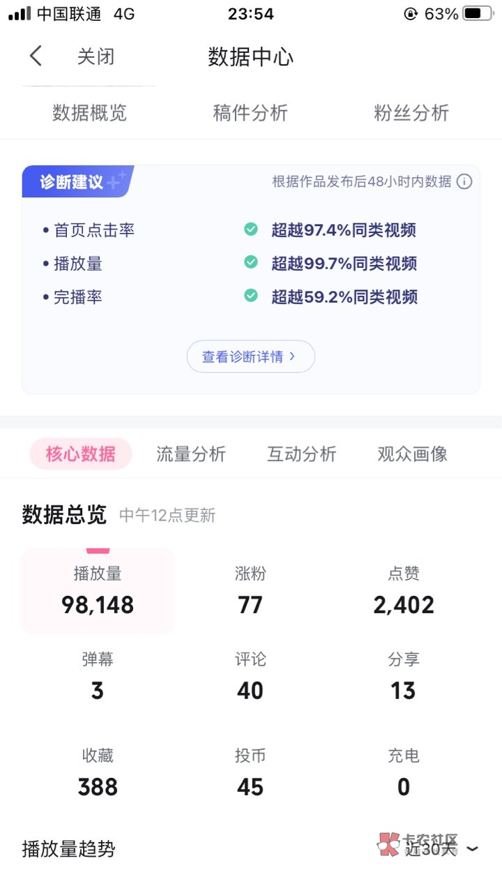 B站12万播放量昨天才给了18块钱，没动力了


5 / 作者:犬来八荒w / 