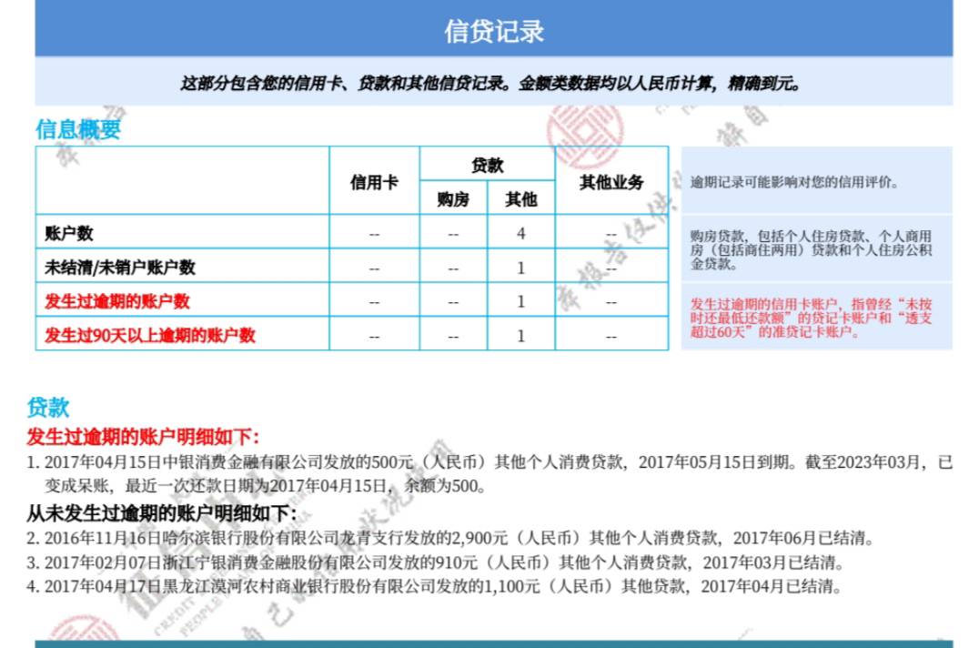 在补发一次，我这信用报告没谁了吧，给我冲光大，只要结清了给我冲


65 / 作者:此情依思念 / 