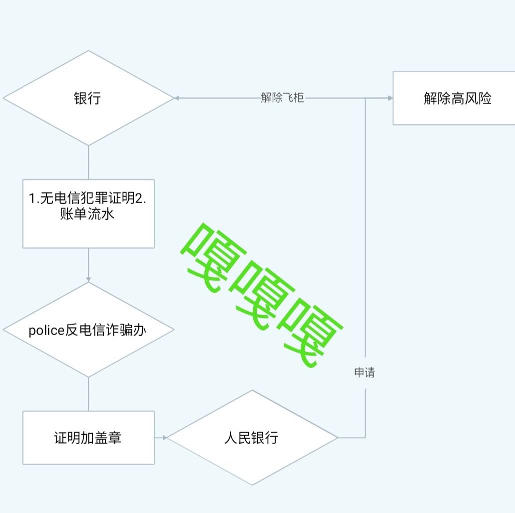 老哥们，银行卡只收不付，打电话客服说涉县诈骗怎么办
42 / 作者:精神百倍 / 