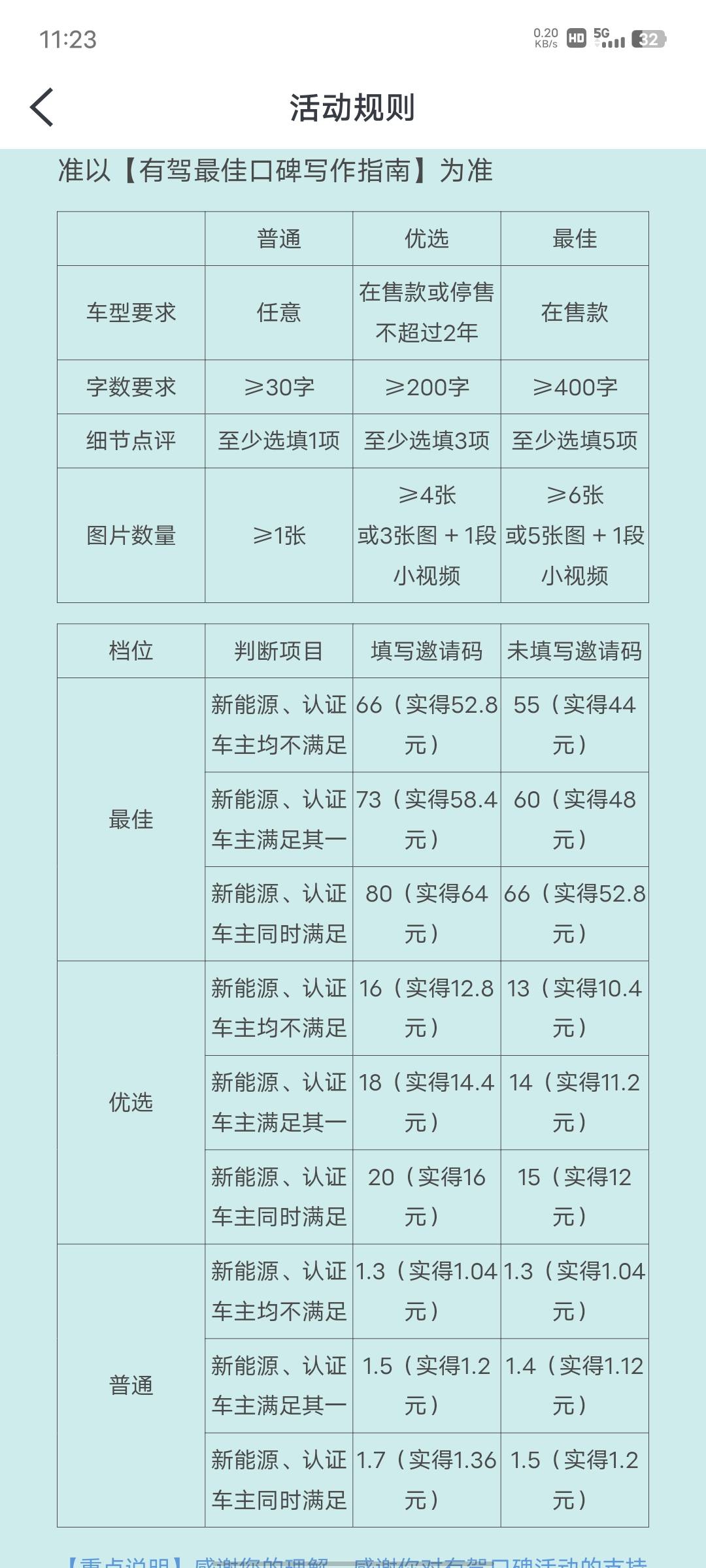 这个奖励可以领取多次！最佳2次优选2次普通1次，也就是一个账号可以最多可以领165左右64 / 作者:初梦66 / 