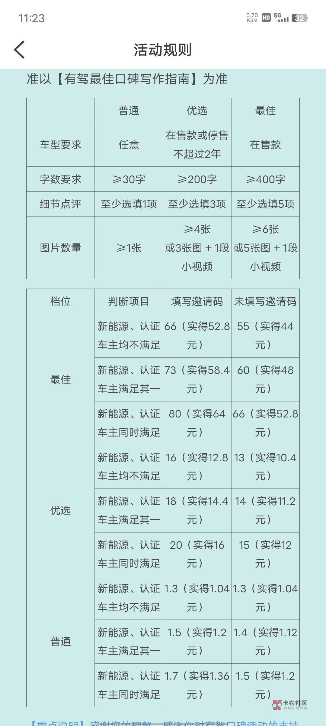 这个奖励可以领取多次!最佳2次优选2次普通1次,也就是一个账号可以最多可以领165左右64 / 作者:初梦66 /  这个奖励可以领取多次!最佳2次优选2次普通1次,也就是一个账号可以最多可以领165左右64 / 作者:初梦66 /