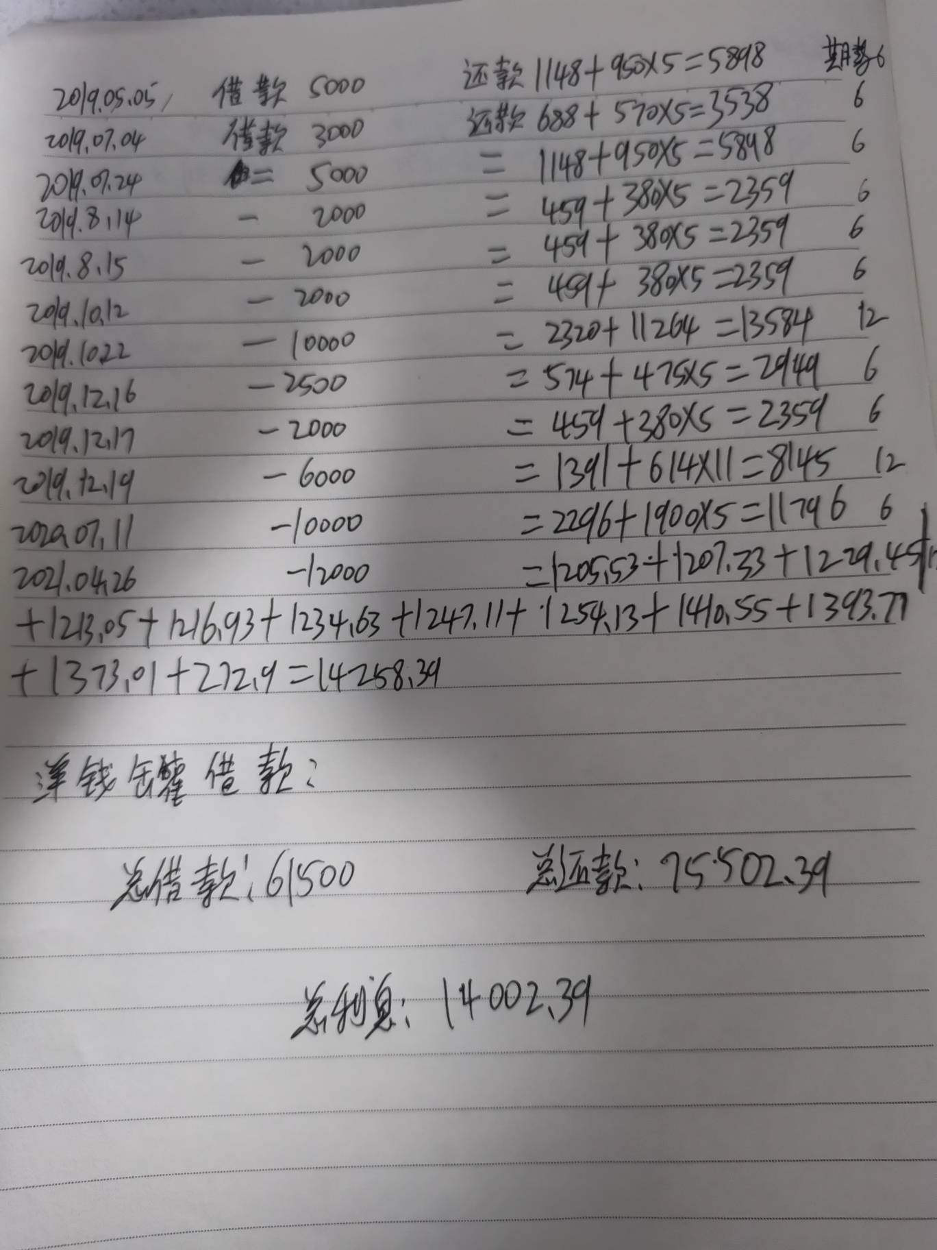 算了算，给了yqg一共1.4万利息，能退多少问题是

96 / 作者:封神之战哇 / 