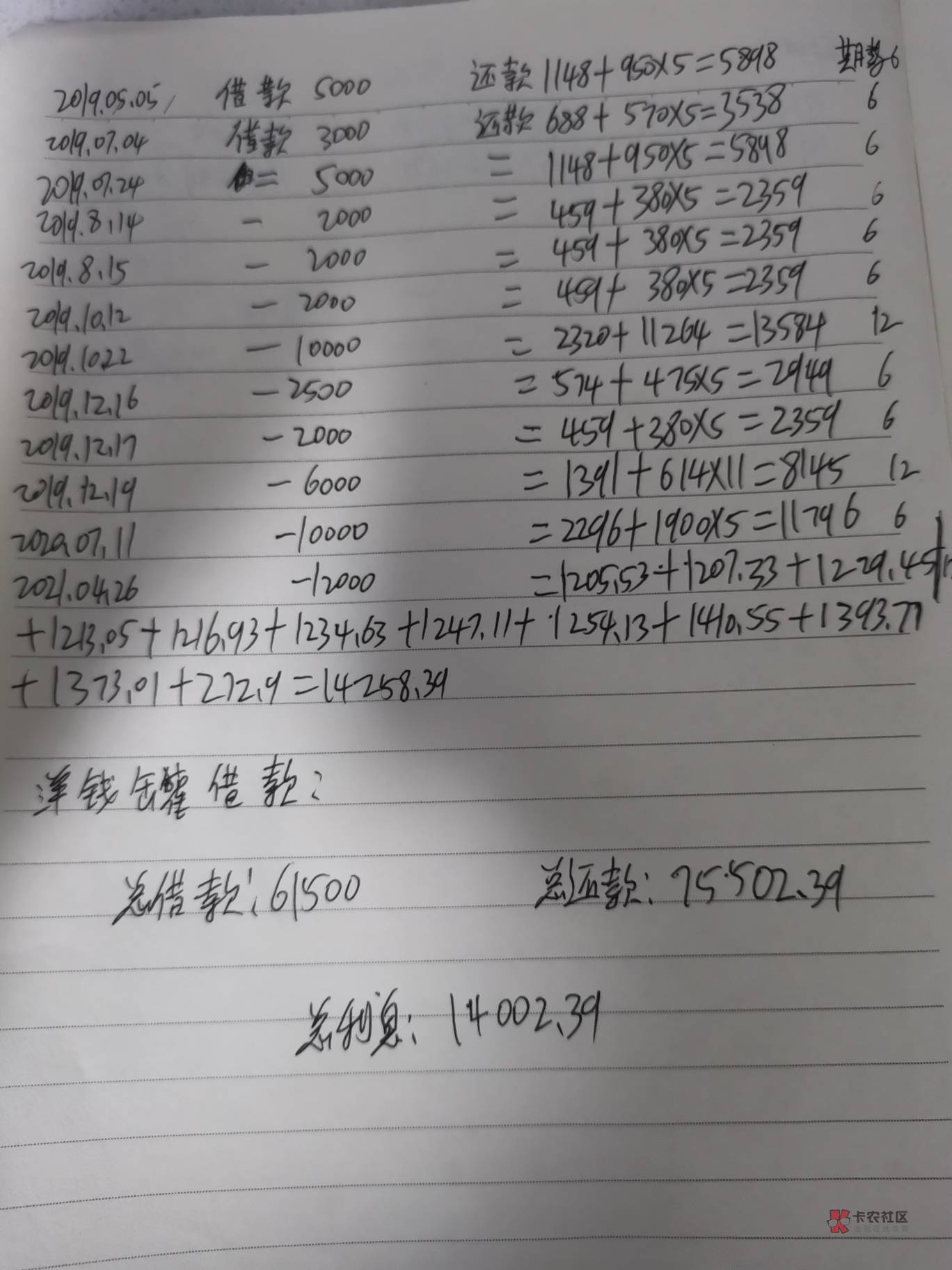 算了算，给了yqg一共1.4万利息，能退多少问题是

44 / 作者:封神之战哇 / 