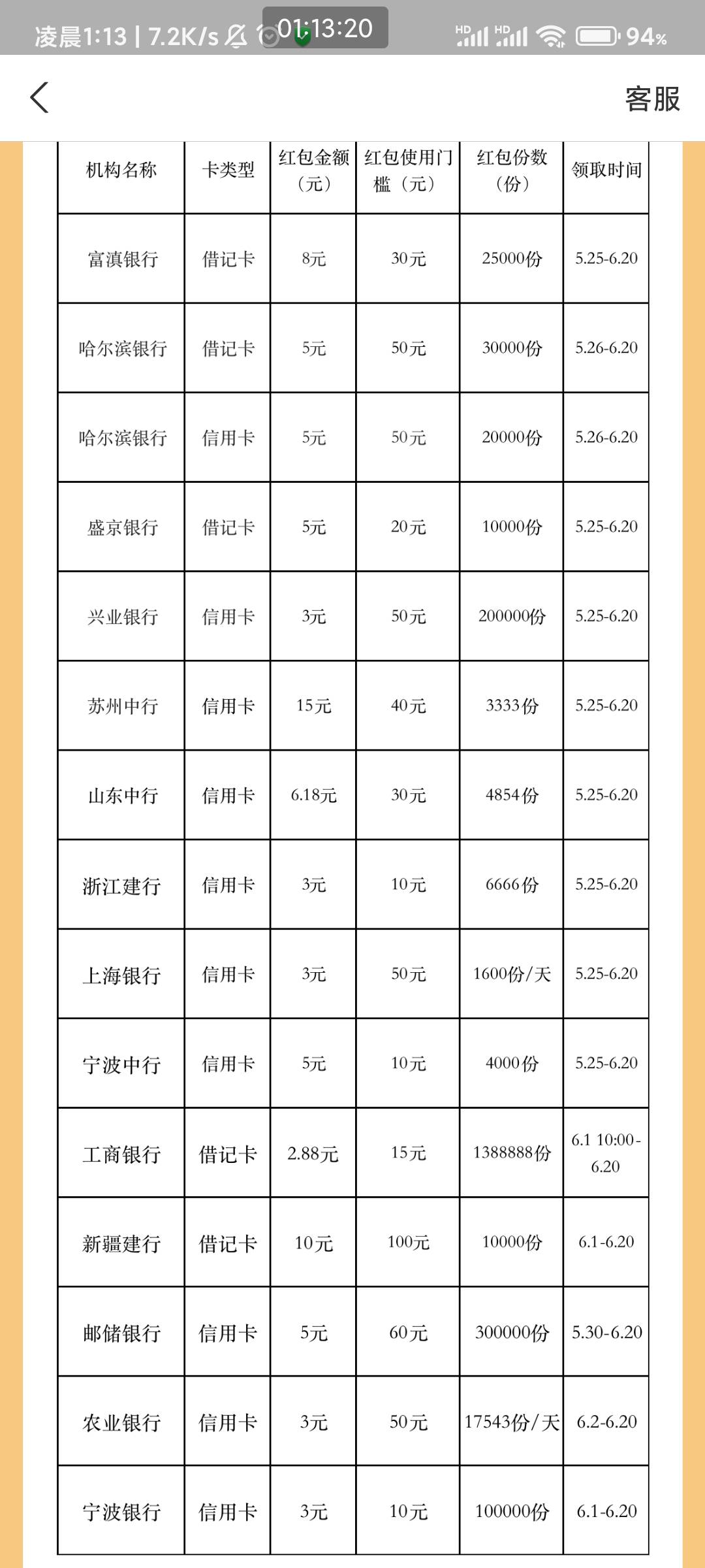 首发，ZFB搜“YHK优惠”，点进去领取，我领了两个建行的10，然后会有个任务，刷三笔5059 / 作者:东方娇子 / 