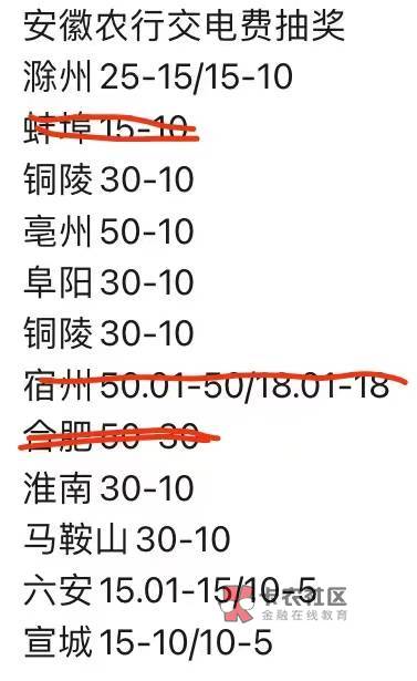 安徽缴费，安徽工资单得30-10，对应城市缴费后均可得缴费券，任务中心还有6-5缴费券，57 / 作者:合作共赢，效率第一 / 