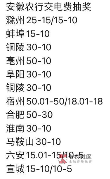 安徽宿州，宣城，阜阳，芜湖交完费后都可以抽奖，4个地方可以领18-18，15-10，30-10券71 / 作者:合作共赢，效率第一 / 