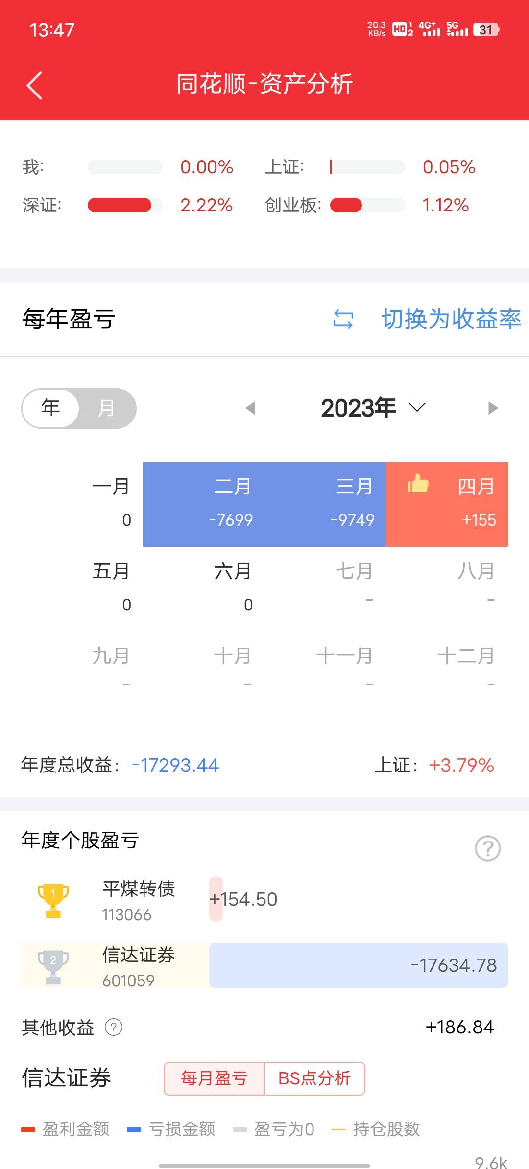 股票亏.了，怎么才能回本！


50 / 作者:JINJ / 