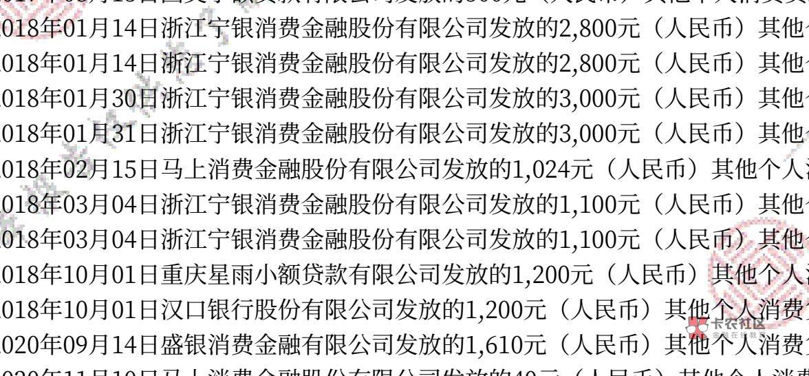 老哥们还记得闪银奇异吗？16年刚接触网贷以为逾期不还会影响信用报告！闪银逾期了一年93 / 作者:花的3 / 