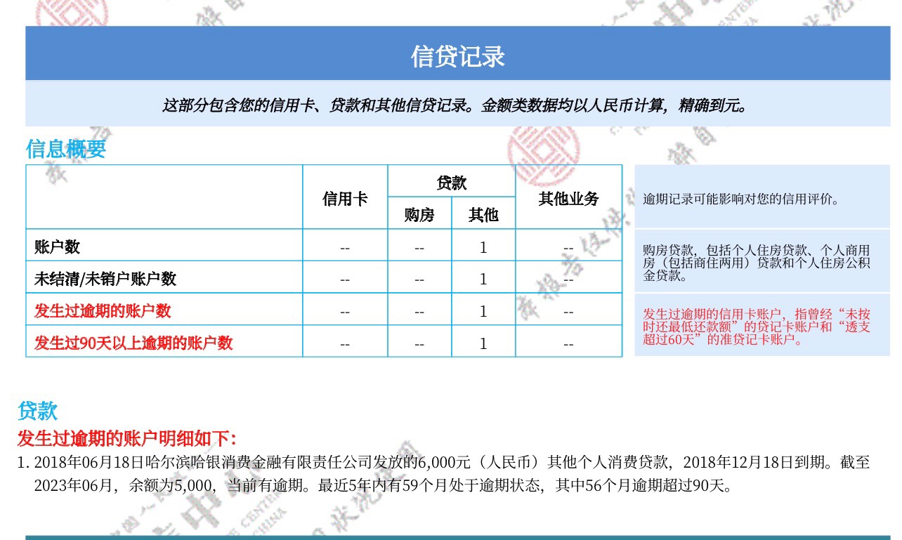 欠京东的快5年了，我这是呆账了么，欠了多少我都忘了

39 / 作者:刘某人. / 