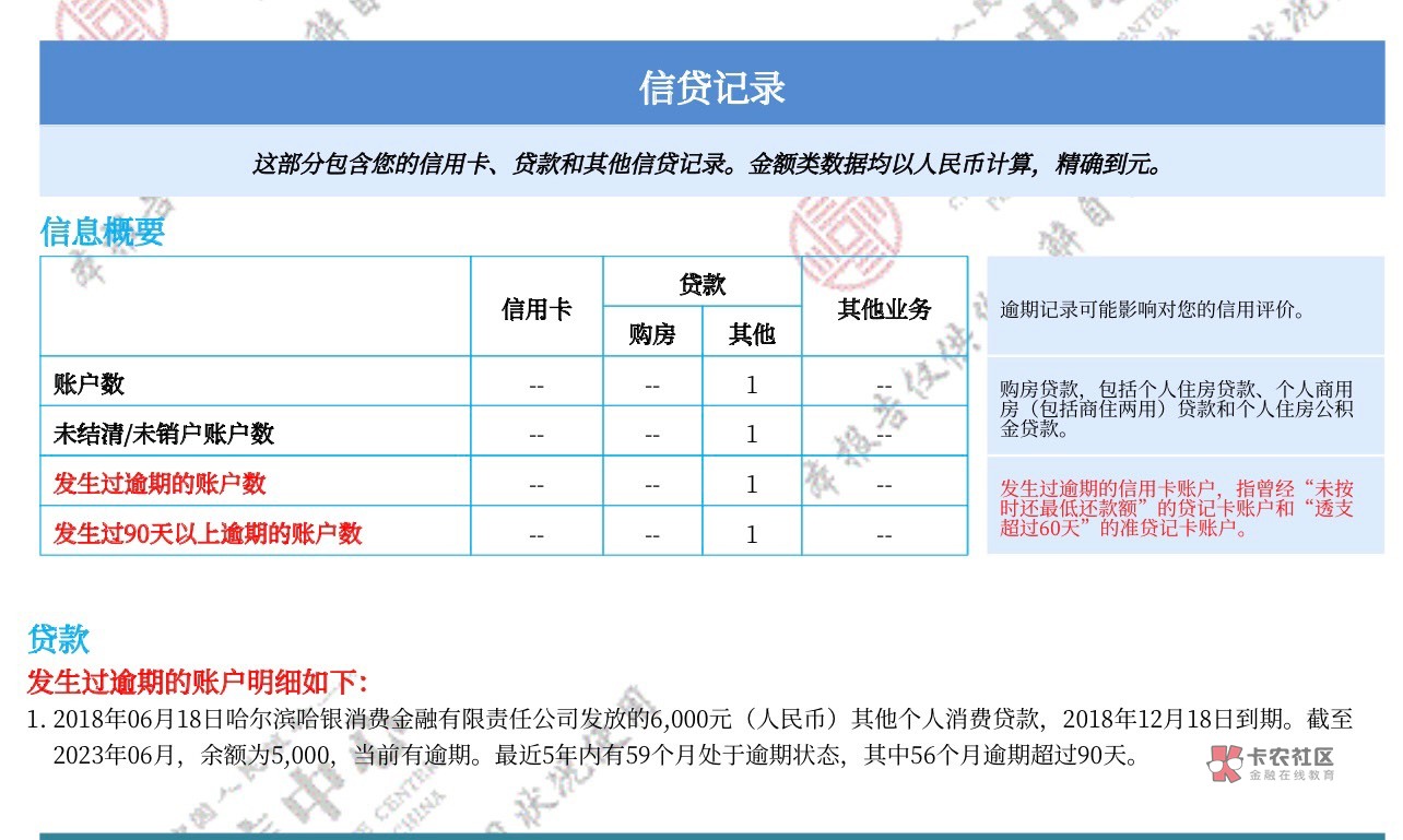 欠京东的快5年了，我这是呆账了么，欠了多少我都忘了

1 / 作者:刘某人. / 